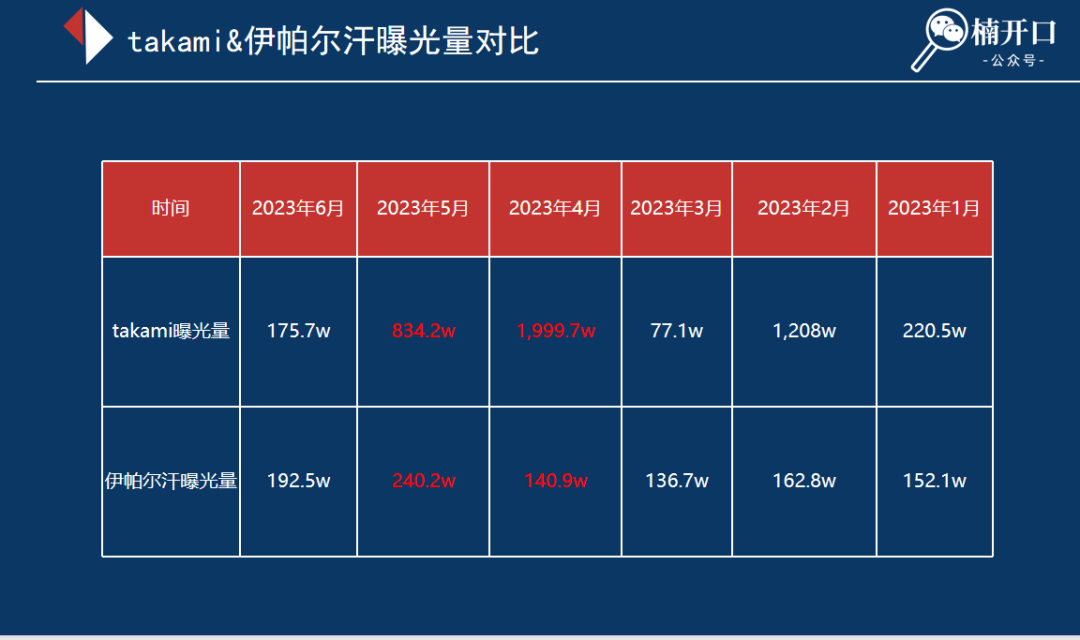 6个近1年在抖音爆发性增长的品牌,不同玩法下溢出到淘系的流量差异有多大?