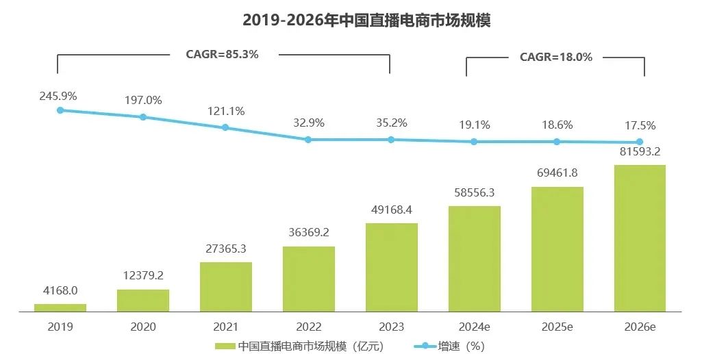 2024,对直播敬而“远”之