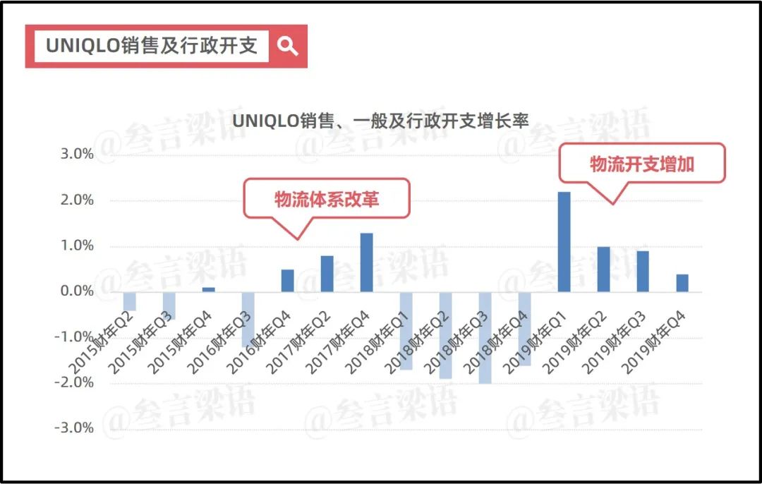 日本失去的30年,优衣库的绝地反击