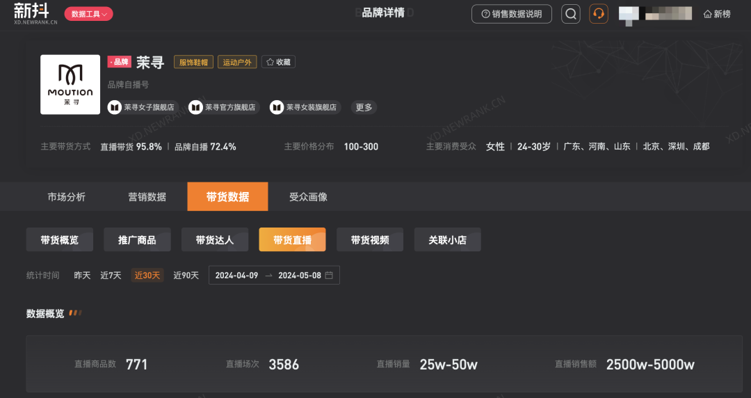 接棒冲锋衣,越做越时髦,这届防晒衣成为春夏超级网红