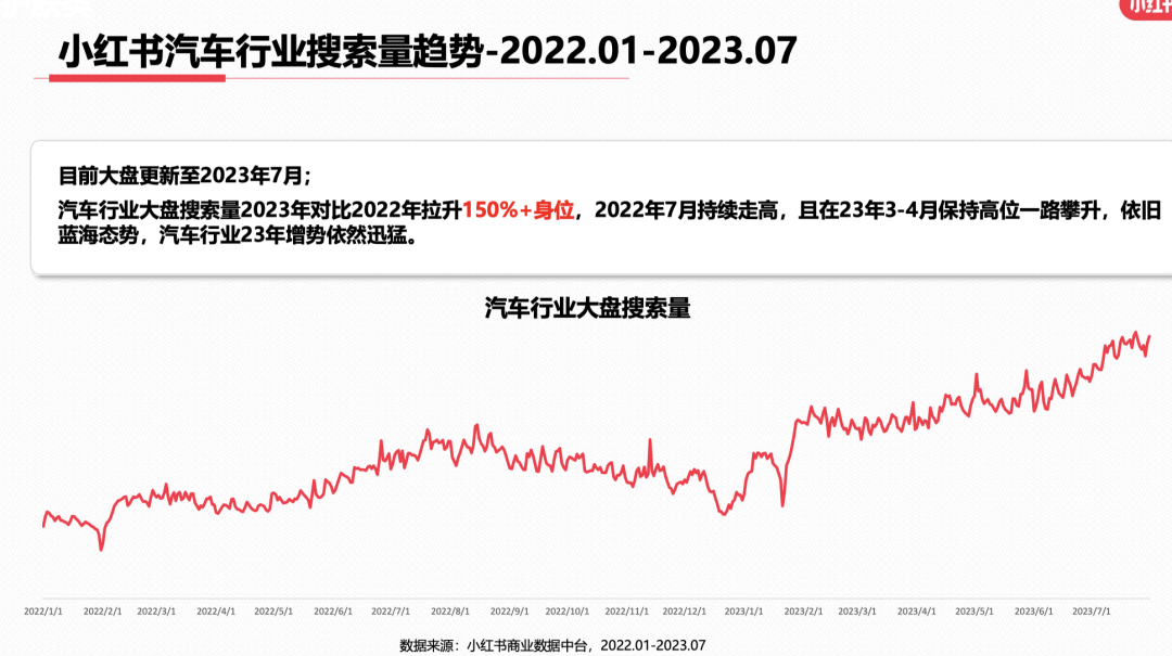 23年7月,小红书9大行业趋势分析