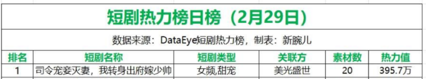 拆解《司令宠妾灭妻,我转身出府嫁少帅》:双重穿越,双线演绎