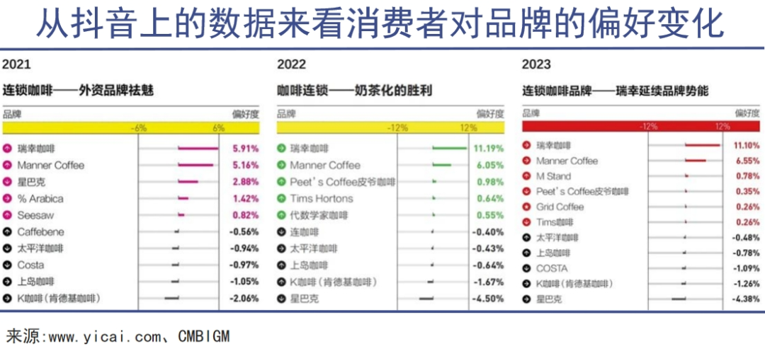 星巴克已经很难再当星巴克了|巨潮