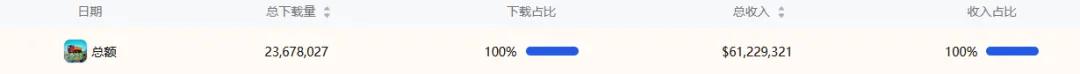 末日生存题材+模拟经营的轻SLG新品,Last War发行再推新作
