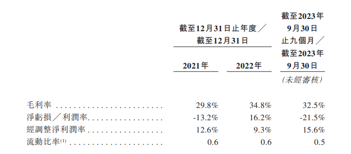 手回科技：人生的&ldquo;小雨伞&rdquo;，能否撑起自己的增长路？