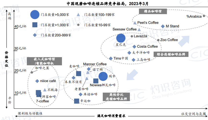 为何开咖啡店正当时?