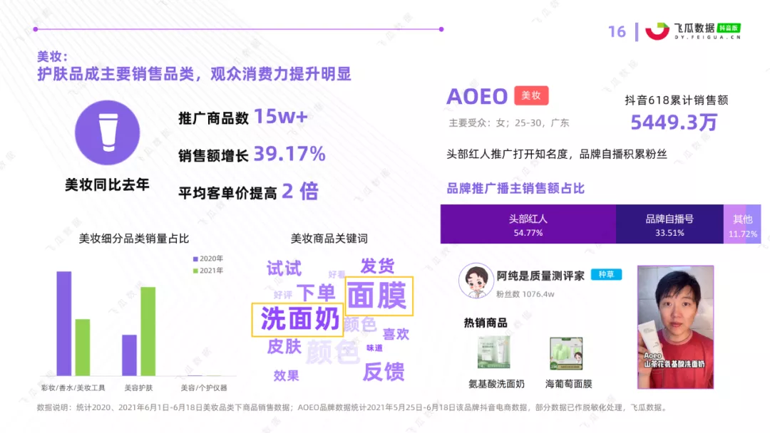 2021年抖音618好物节电商数据分析报告