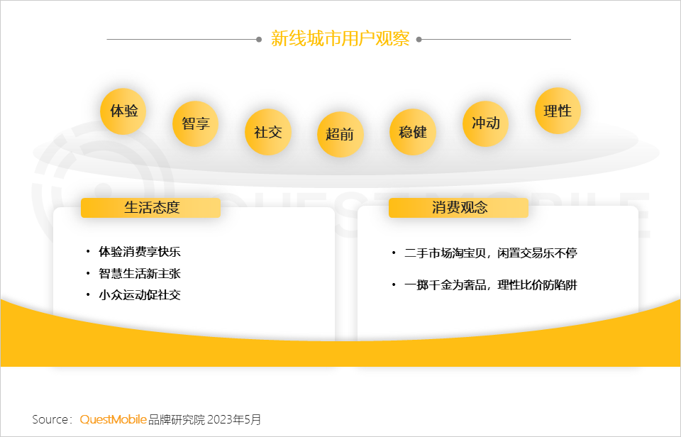 QuestMobile 2023年新线市场用户洞察:新线城市用户规模4.68亿,消费潜力持续爆发,5000元终端占比24.1%
