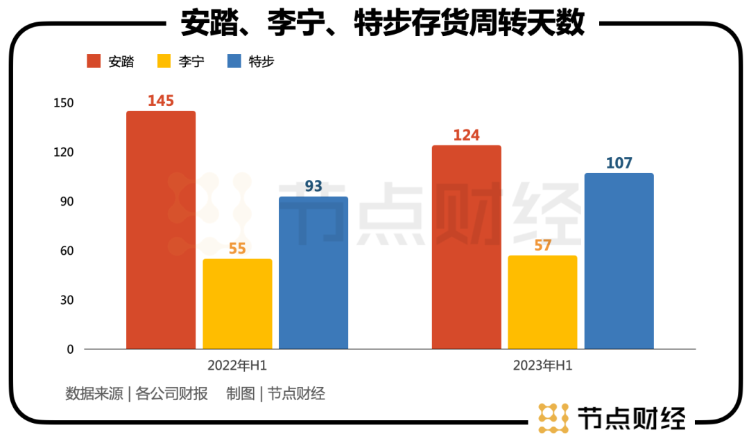 安踏怎么又赢麻了?