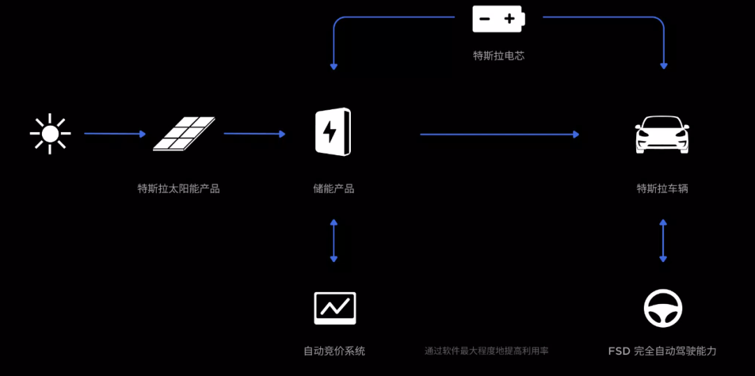 特斯拉降价后再优惠!影响和机会有哪些?