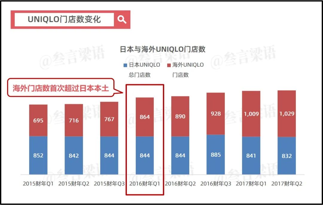 日本失去的30年,优衣库的绝地反击