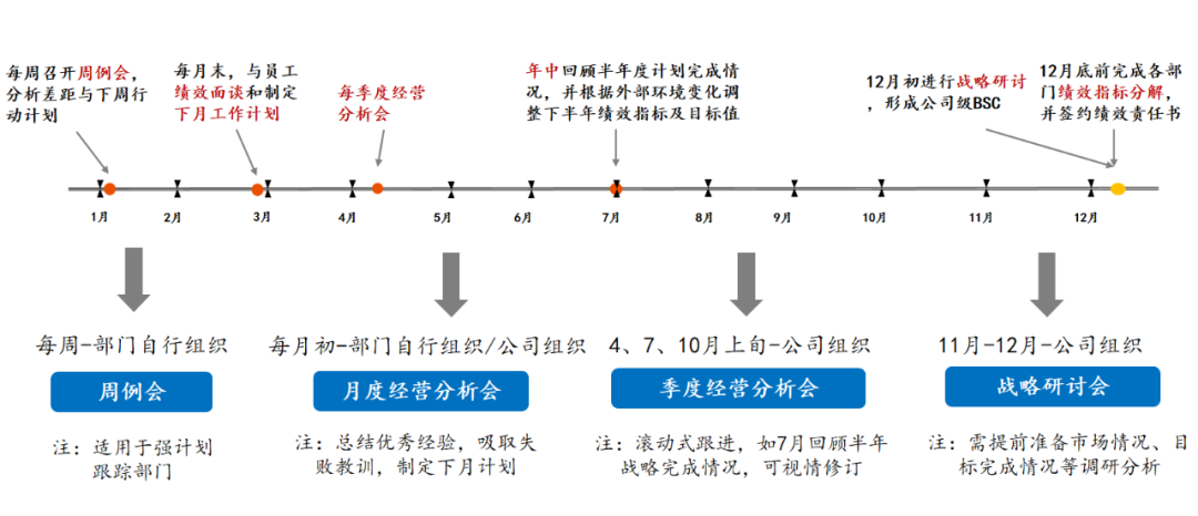 定目标还是“自嗨”?你能完成你的目标吗?