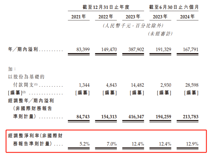 平均每天关3店,半年闭店531家,夺命狂奔的沪上阿姨再闯港交所