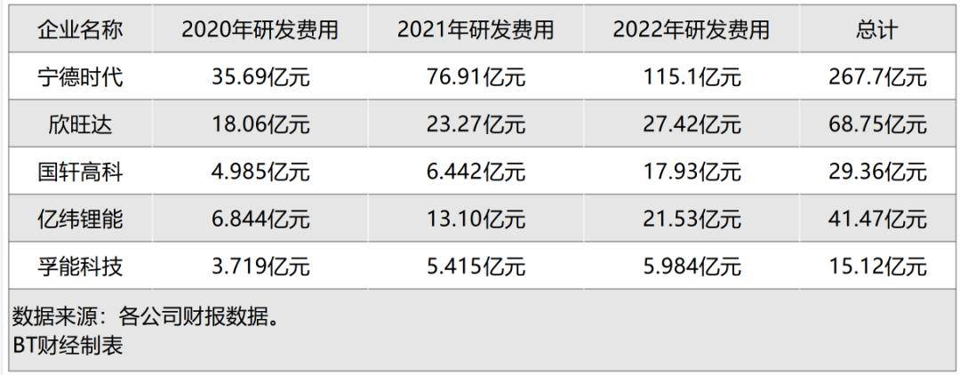 动力电池产业迎来周期性调整,宁德时代开启新角逐?