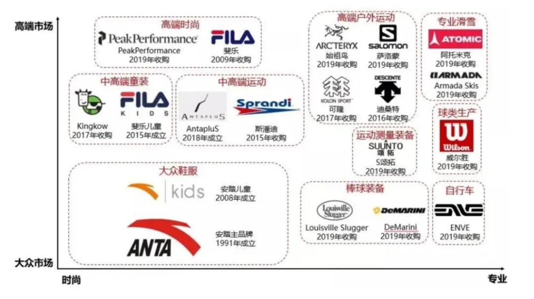 巴黎奥运会,运动鞋服品牌迎来“赛点”?