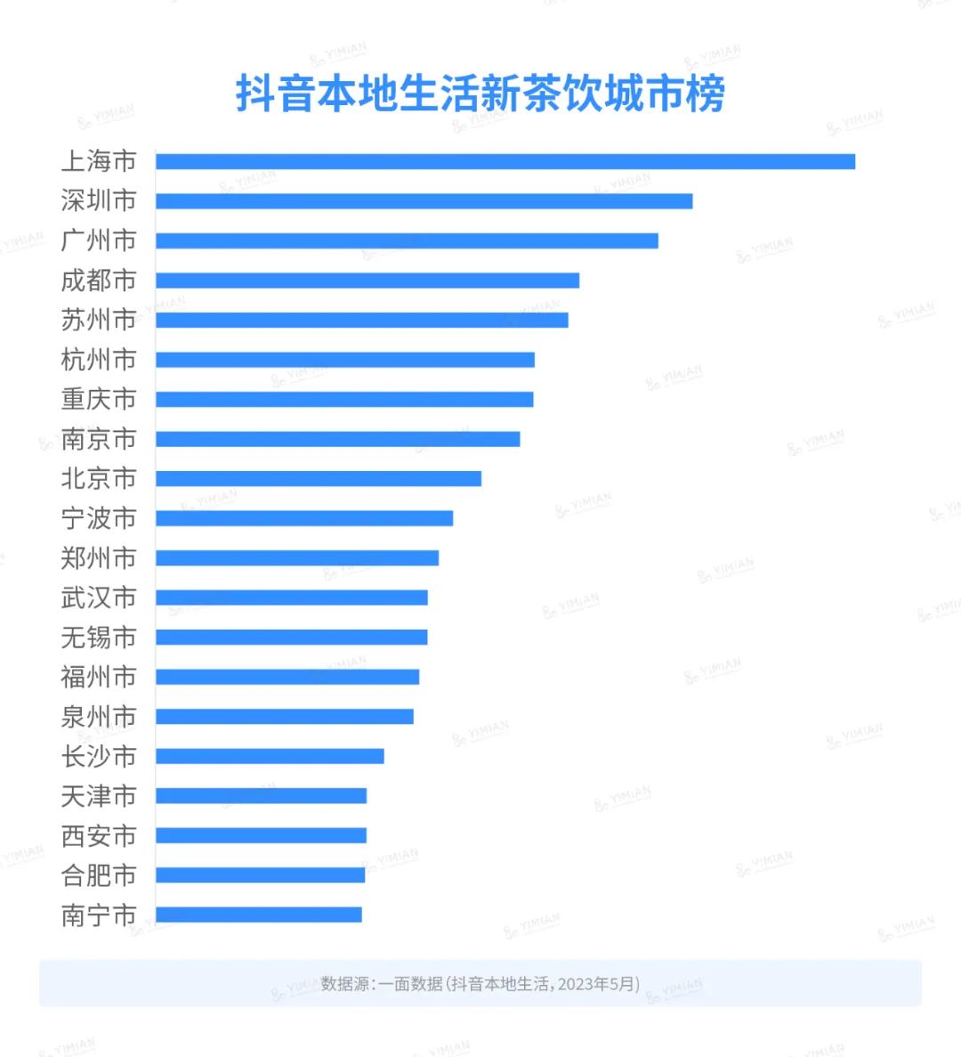 行业洞察 | 本地生活再起,新茶饮在抖音发展几何?