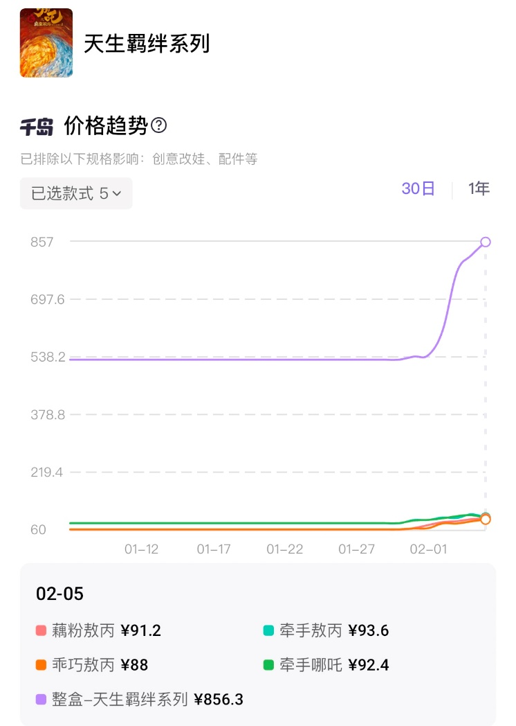 《哪吒2》登顶，谁赚麻了？