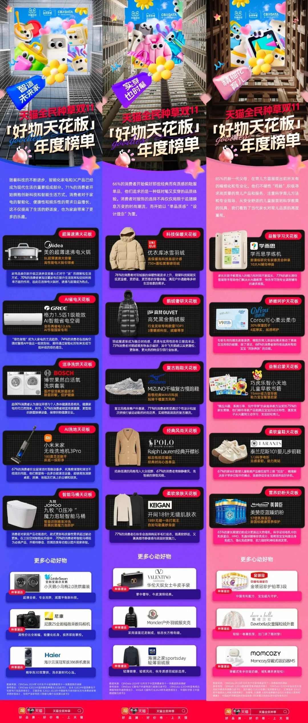 「天猫全民种草计划」与品牌共振,双11的价值增量场