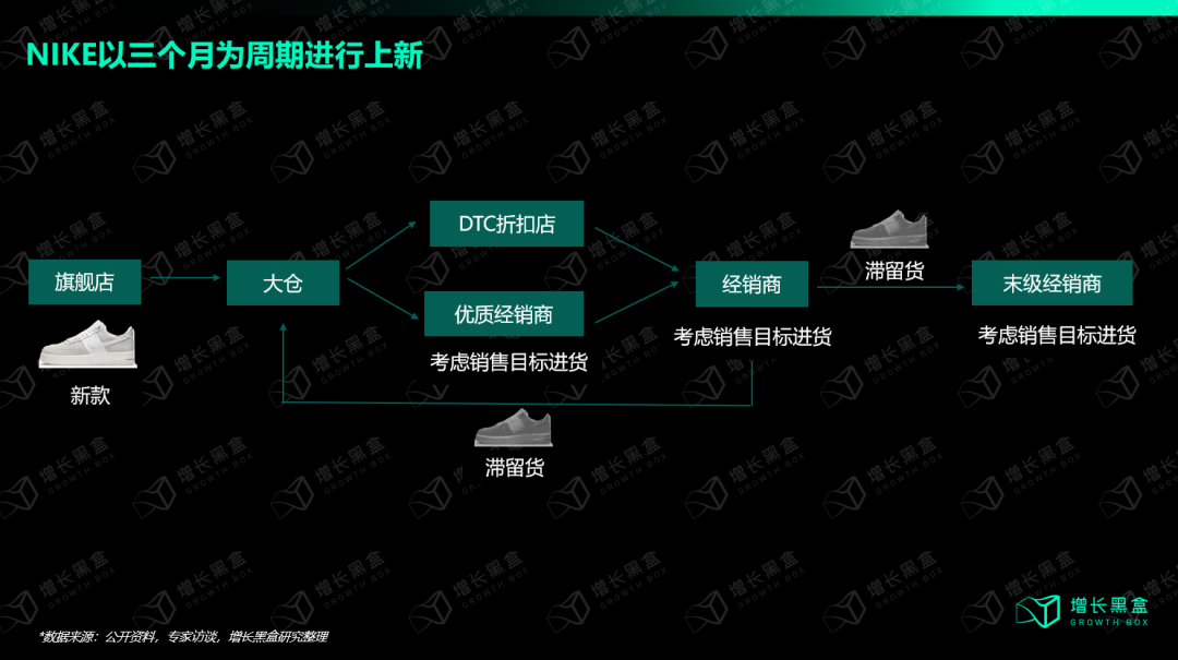摇摆的耐克,失败的战略?
