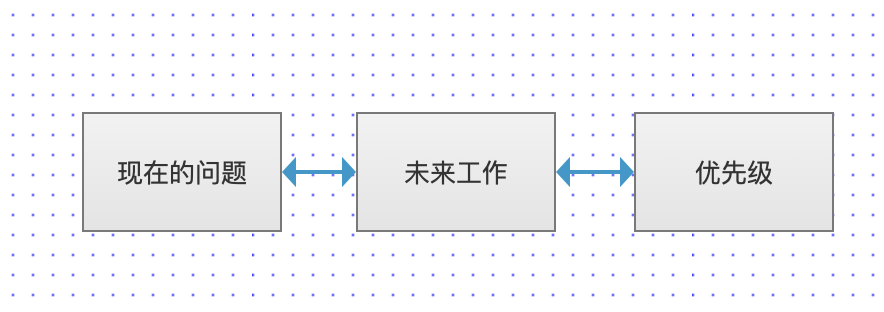需求池到底是什么?