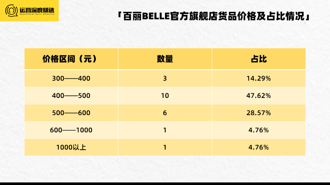 半年GMV数千万,百丽重注视频号直播背后的逻辑丨专题研究