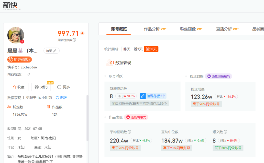 全网吸粉超5000万,张典会成为下一个“疯狂小杨哥”吗?