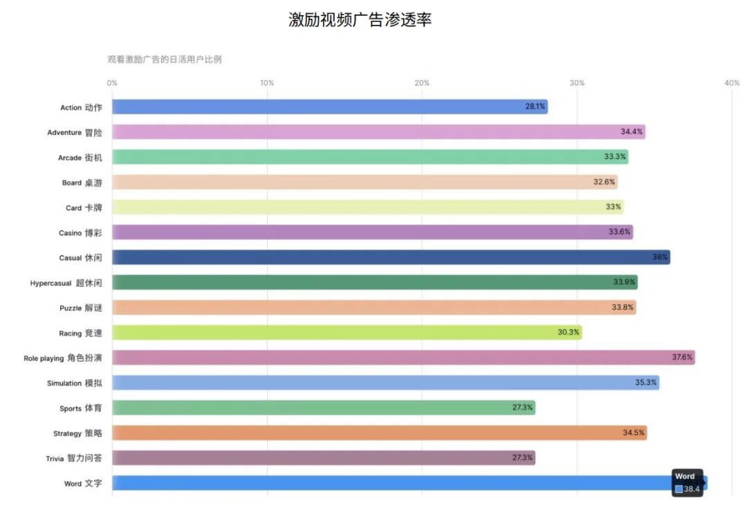 深水区的移动游戏,到底应该如何做增长与变现?