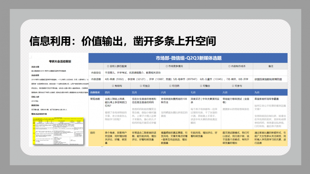 学而思高达60%转化率的爆款文案是如何炼成的？（7000字实操分享）