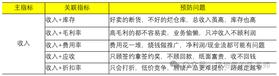 如何构建数据分析体系?