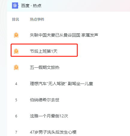 为何“节后上班”总是热搜榜上的常客?其背后的原因是……