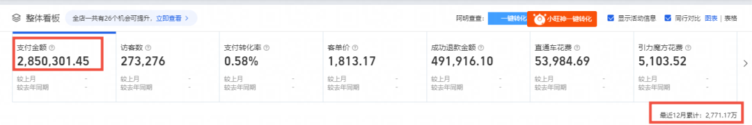 火蝠案例 | 被低估的男性&ldquo;消费力&rdquo;，淘宝商家抓住机遇年销2000W+