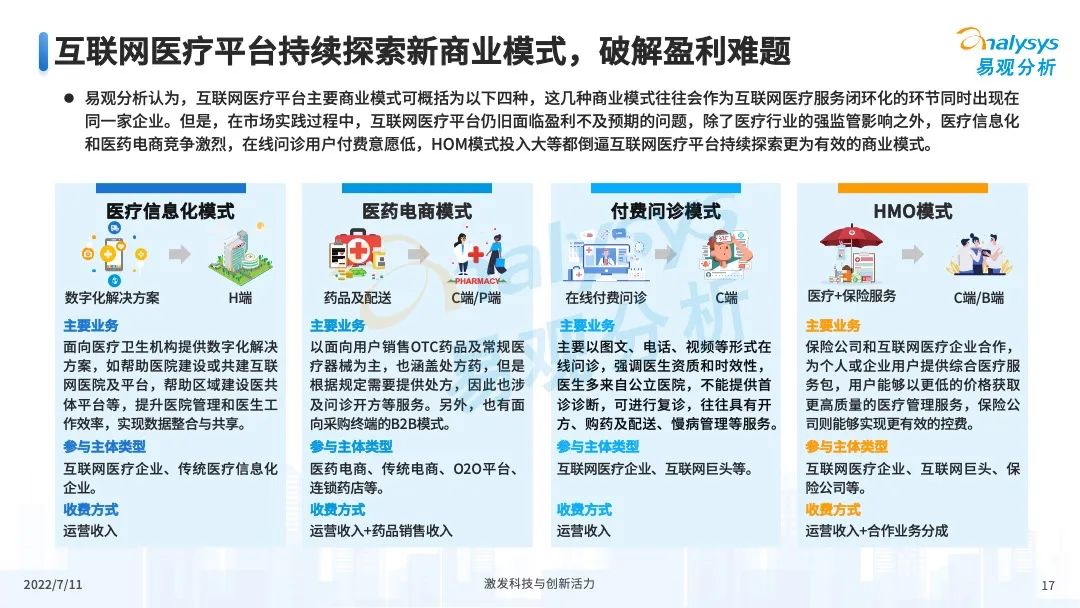 疫情之下,互联网医疗企业该如何解锁应用新场景?