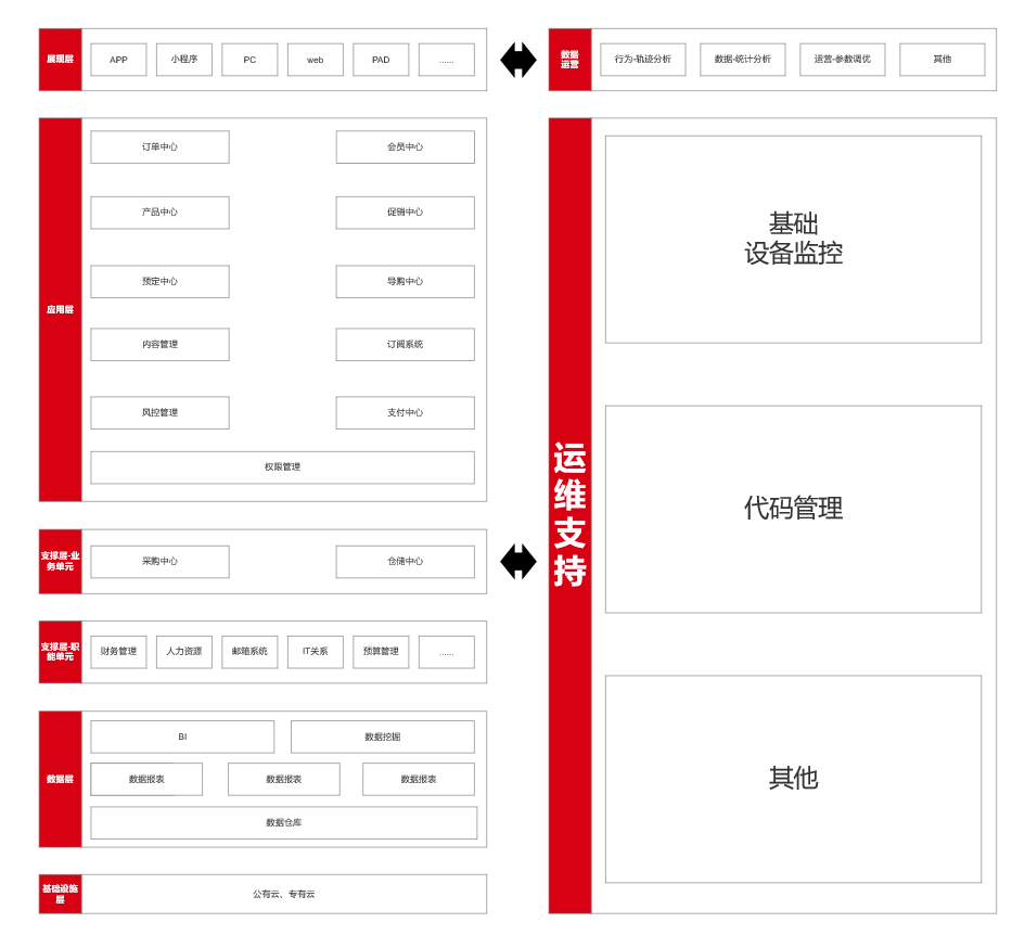 手把手教你画产品架构图