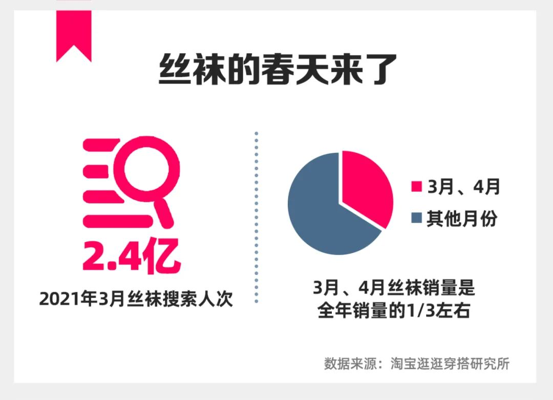 火蝠案例 | &ldquo;光腿神器&rdquo;的爆款秘籍，淘宝C店实现月销超70W+