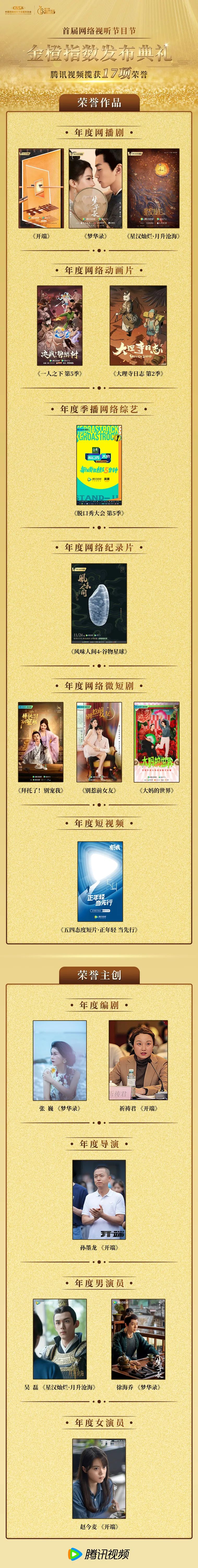 回归理性,行业向暖: 腾讯视频践行“长期主义”战略