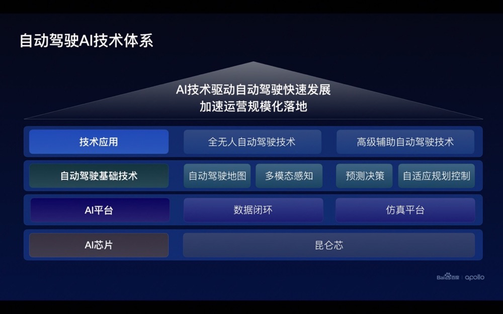 “全无人”成分水岭,自动驾驶进入决赛圈