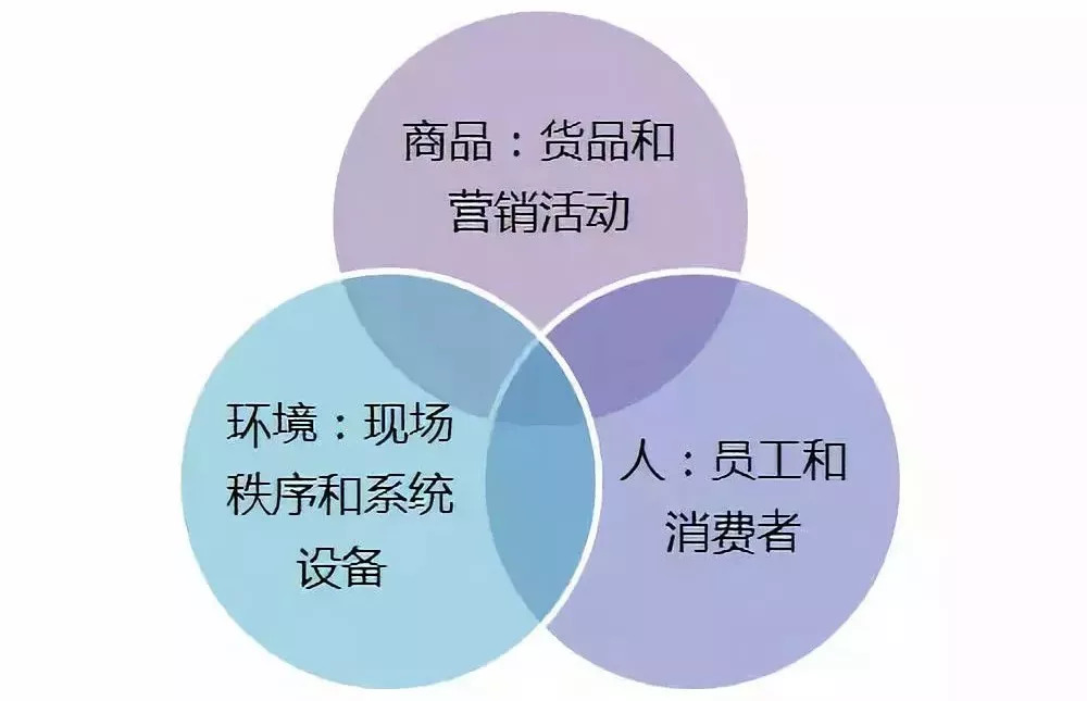 干货！运营和营运的区别！（可收藏）