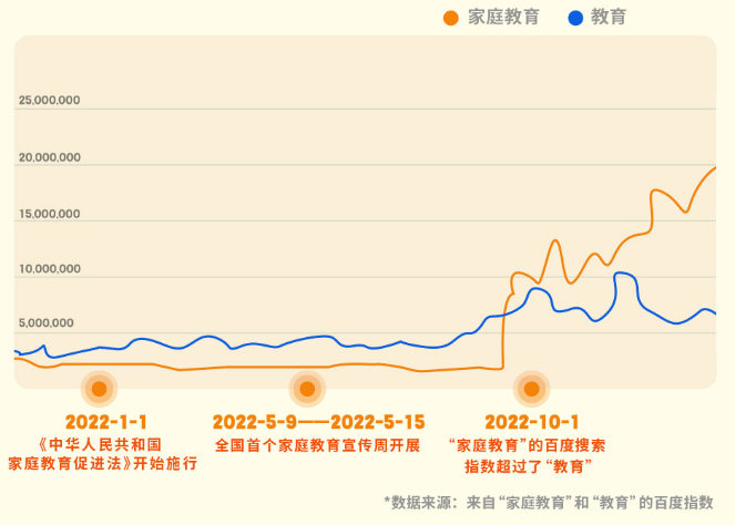 85万名创作者、日均曝光量2.4亿，百家号家庭教育内容&ldquo;大爆炸&rdquo;