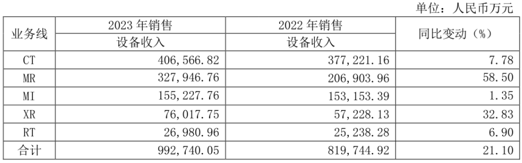增速骤降，联影医疗跌破发行价
