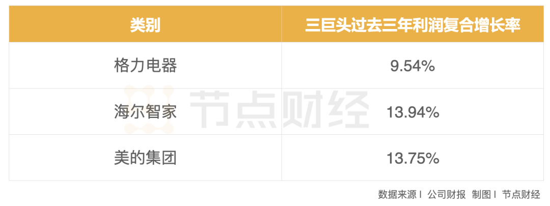 持续稳健增长!海尔智家2024前三季度利润增速TOP3最高