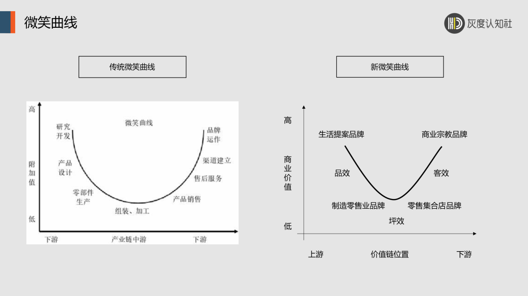 品牌势能驱动增长的底层逻辑