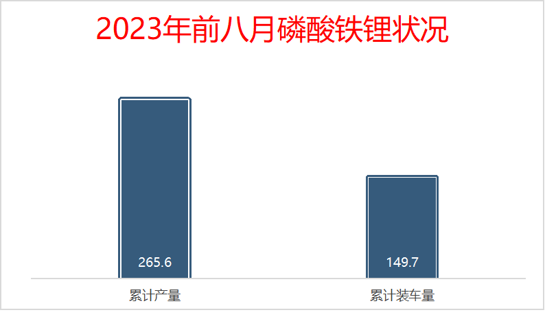 磷酸铁锂&ldquo;怪状&rdquo;：一边忧过剩，一边卷扩产
