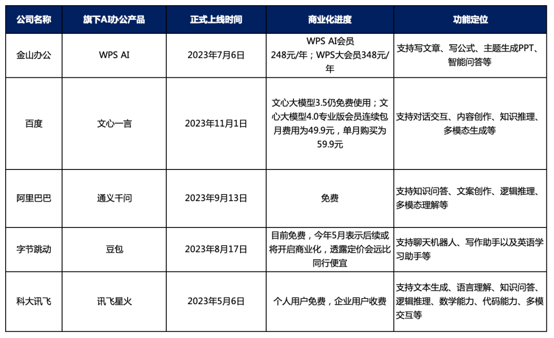 WPS的焦虑,“套娃”解决不了