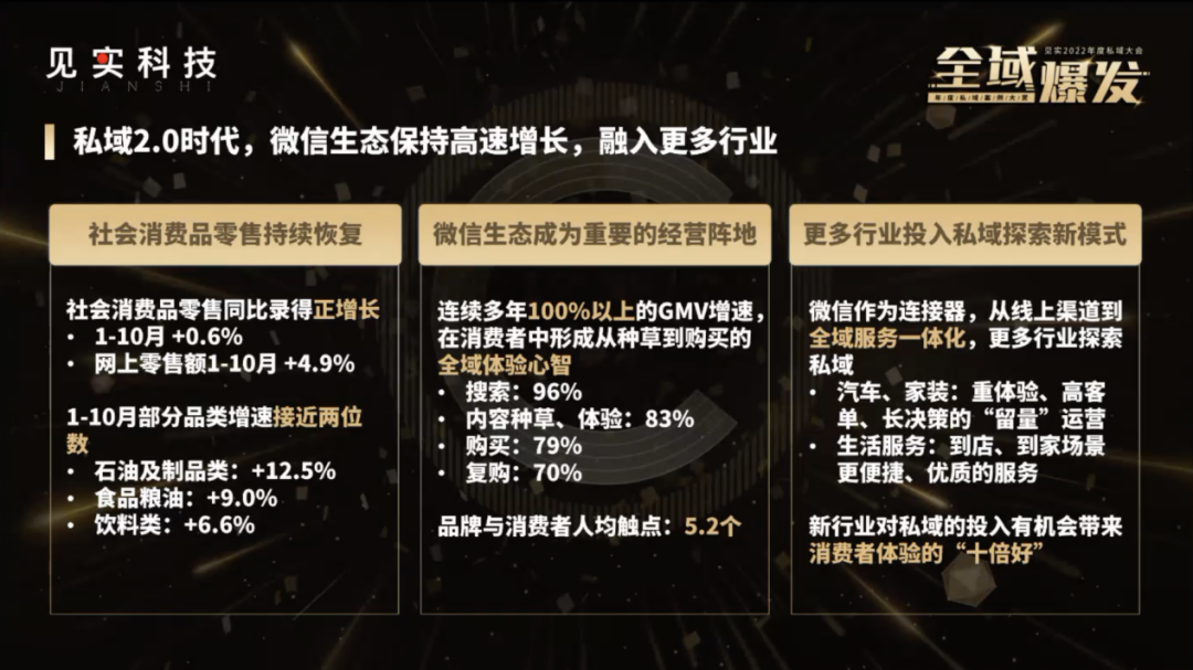 腾讯智慧零售张锦煜:用四大品牌增长解析私域2.0三大新机会