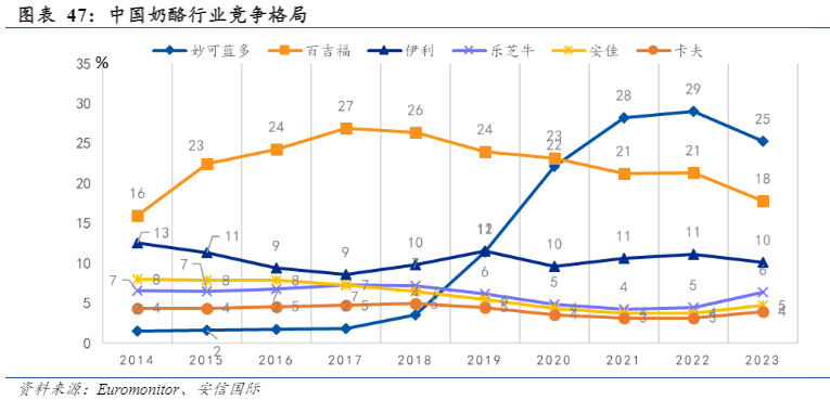 妙可蓝多：提纯自己，是做大&ldquo;奶酪&rdquo;的方法