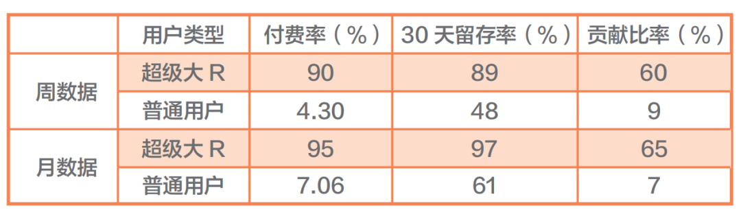 关系下的订单转化和大裂变!
