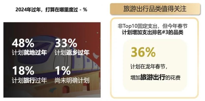 打不过就加入，这届年轻人都咋过年？