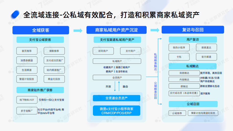 支付宝放出亿级公域流量,品牌如何抓住新机会?