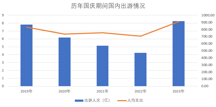 旅游业的&ldquo;理性繁荣&rdquo;之路：新周期，新逻辑