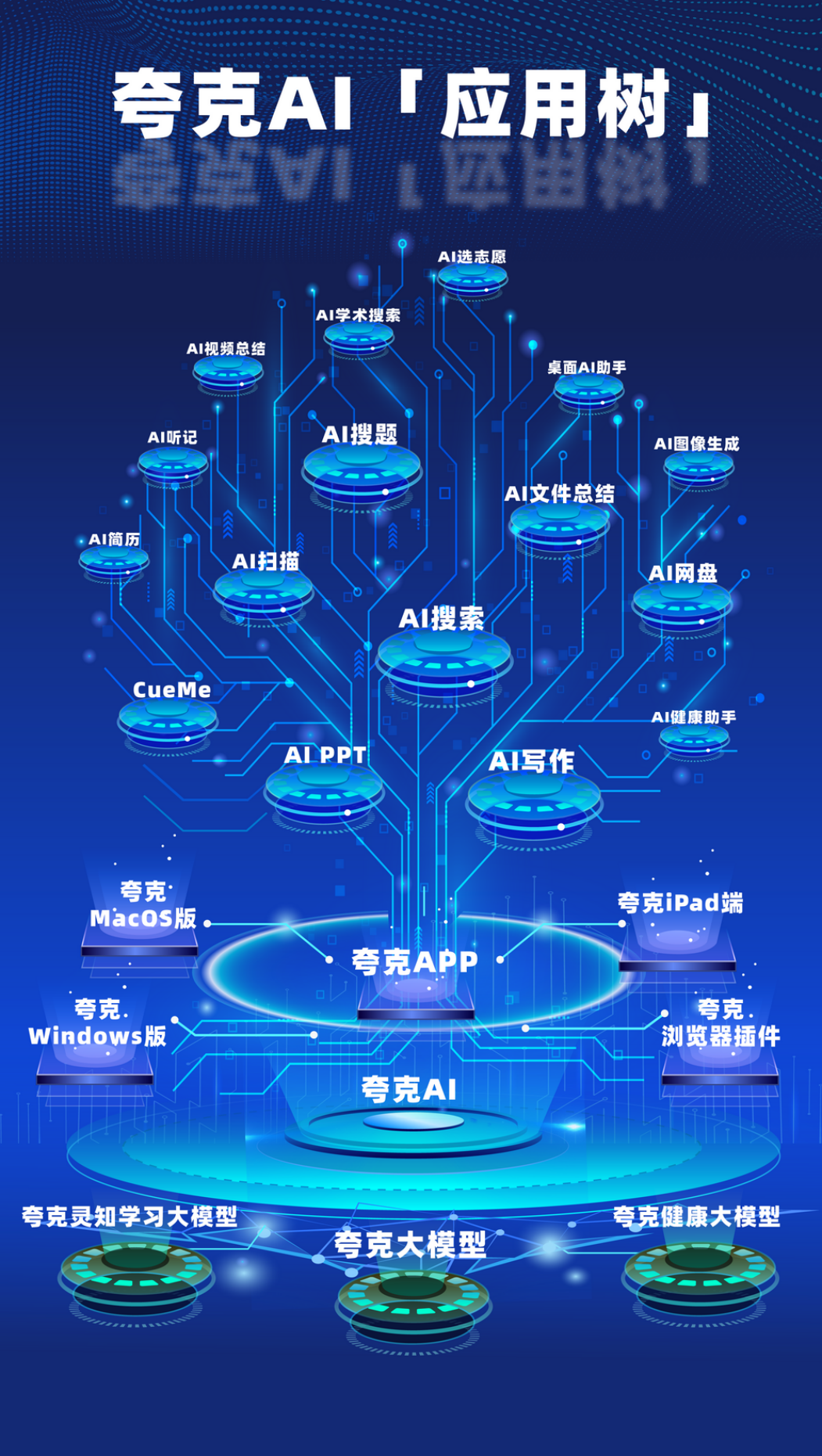 看过元宝的待遇,才知道谁是腾讯的“亲儿子”